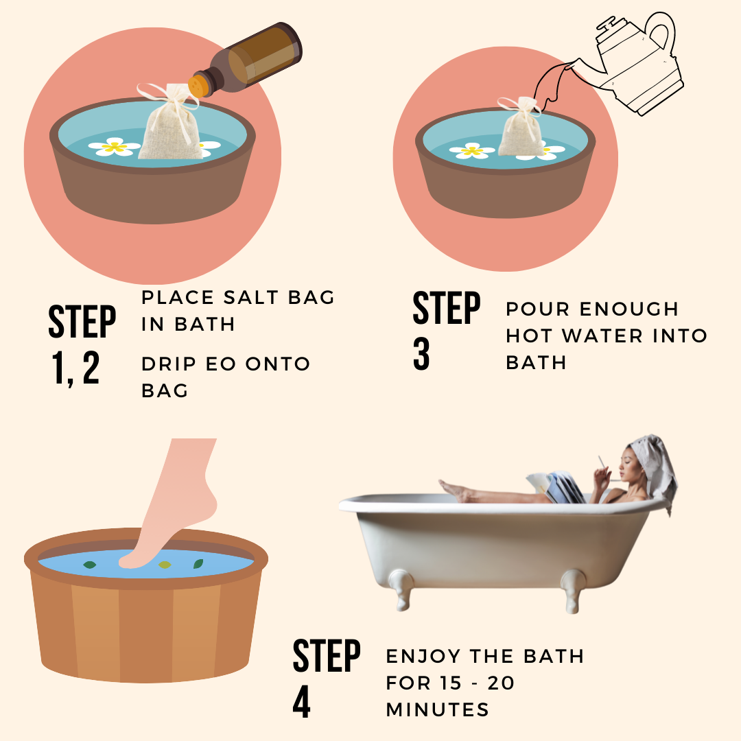PomeFresh Bath Salt - RELAX Pack
